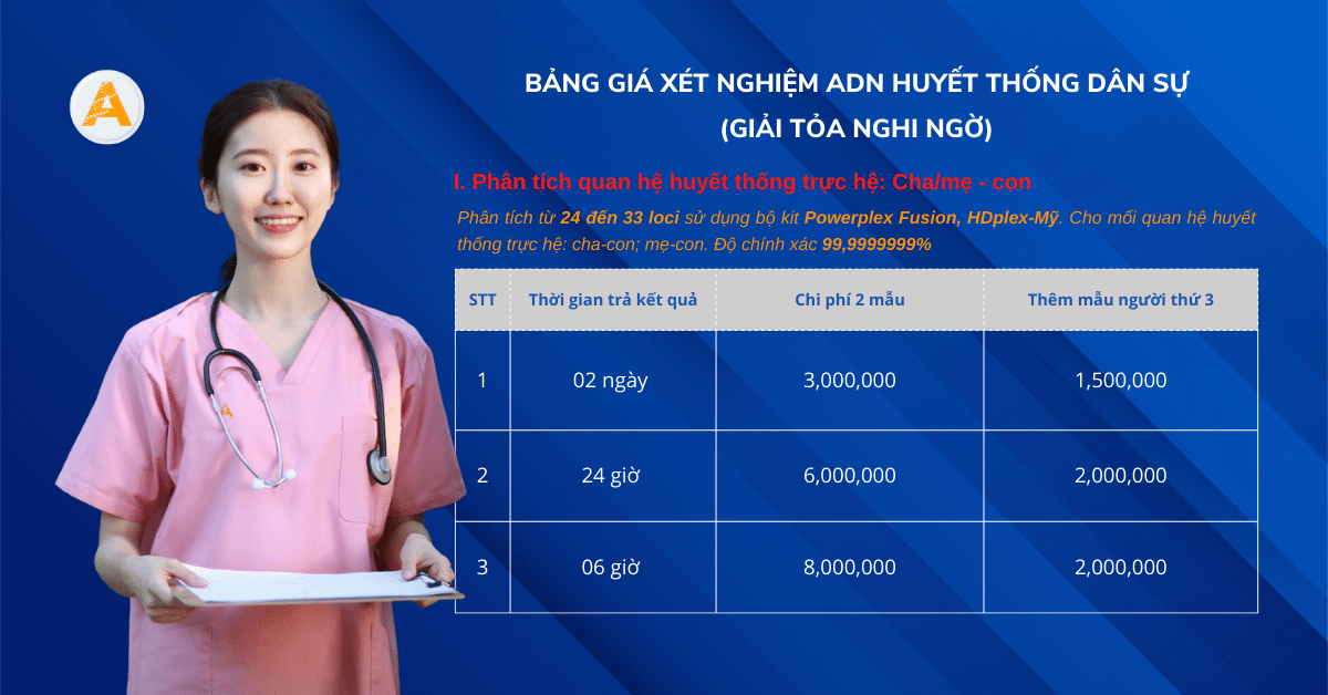 bảng giá xét nghiệm adn cha con