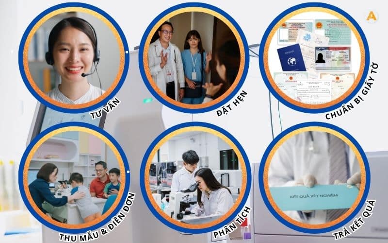 quy trình thực hiện xét nghiệm ADN hành chính